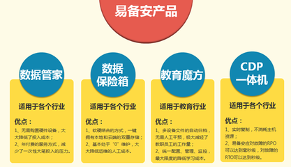 为数据而生 易备安助力互联网+时代的数据安全